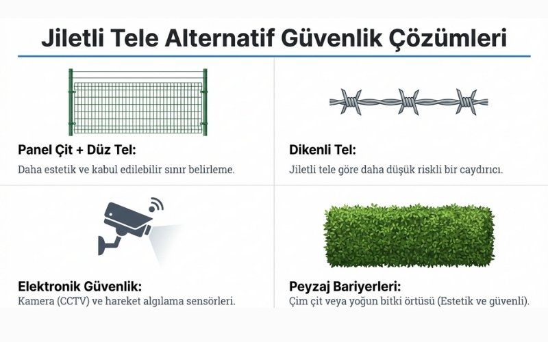 Alternatif Güvenlik Çözümleri