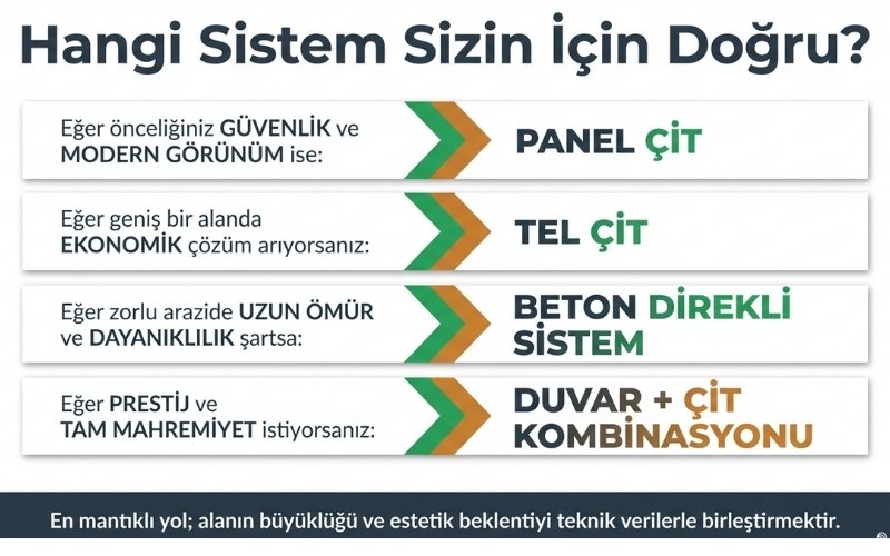 Hangi Bahçe Önü Kapatma Çözümü Size Uygun? (Karar Tablosu)