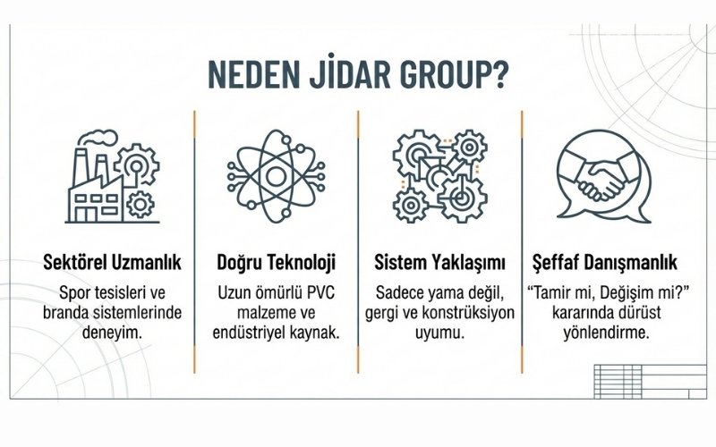 Jidar Group Neden Önerilir?