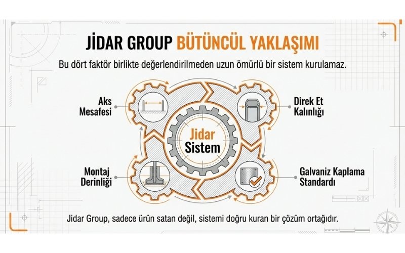 Jidar Group’un Bahçe Çit Direk Yaklaşımı