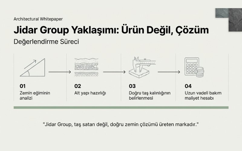 Jidar Group’un Bahçe Döşeme Taşı Yaklaşımı