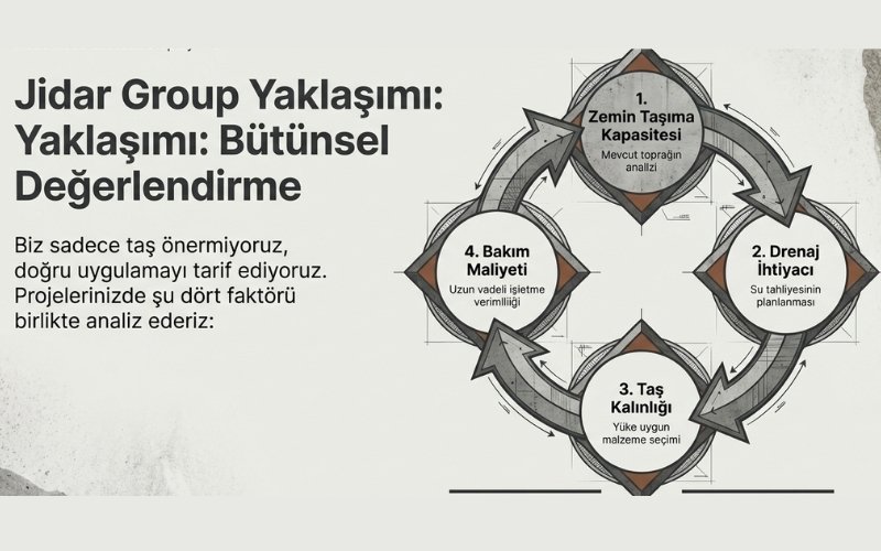 Toprak Zemine Taş Döşeme Fikirleri 11 Jidar Group’un Toprak Zemine Taş Döşeme Yaklaşımı
