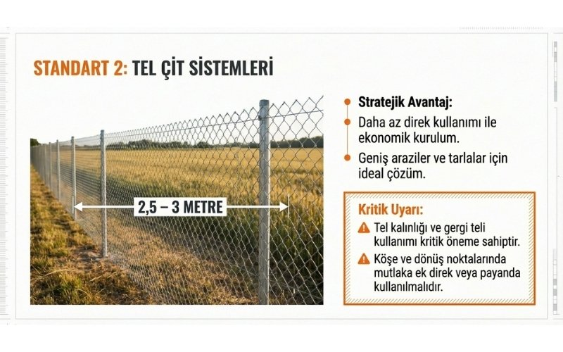 Tel Çit Direkleri Kaç Metre Arayla Dikilir?