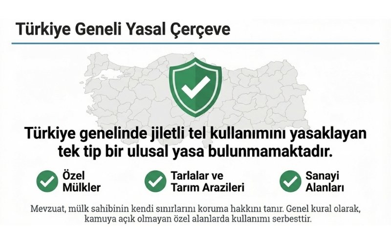 Türkiye’de Genel Yasal Durum